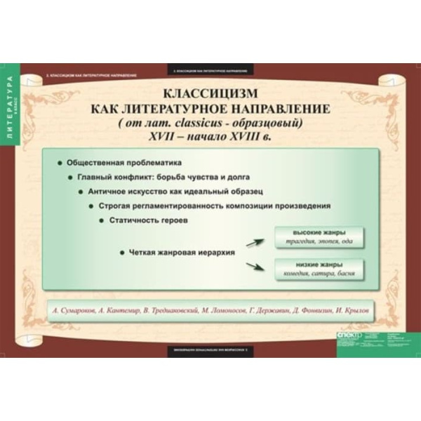 Литература (Комплект таблиц 12 шт. 9 кл.) 5-8526-012 Литература (Комплект таблиц 12 шт. 9 кл.) 5-8526-012