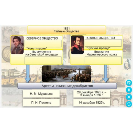 История России XIX века (v.5.0) (BOX. Наглядная История. 8 кл.) 464-0008176541