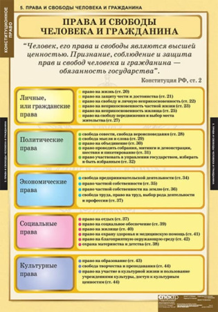 Конституционное право (Комплект таблиц 15 шт. История) 5-8694-015