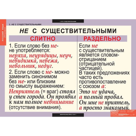 Русский язык (Комплект таблиц 7 шт. 6 кл.) 4-1139-007 Русский язык (Комплект таблиц 7 шт. 6 кл.) 4-1139-007