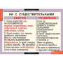 Русский язык (Комплект таблиц 7 шт. 6 кл.) 4-1139-007 Русский язык (Комплект таблиц 7 шт. 6 кл.) 4-1139-007