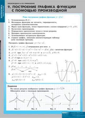 Производная и ее применение (Комплект таблиц 12 шт. Математика) 4-8475-011