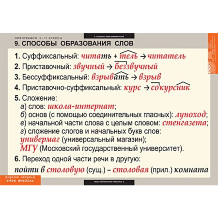 Орфография (Комплект таблиц 15 шт. Русский язык 5-11 кл.) 5-8627-015 Орфография (Комплект таблиц 15 шт. Русский язык 5-11 кл.) 5-8627-015