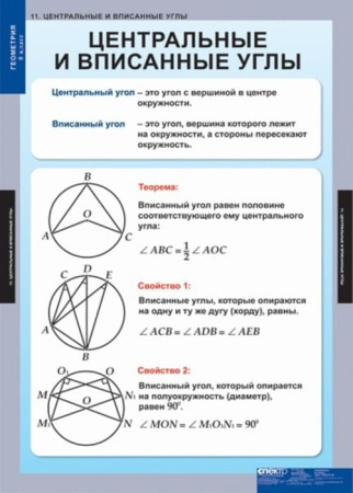 Геометрия (Комплект таблиц 15 шт. Математика 8 кл.) 5-8532-014 Геометрия (Комплект таблиц 15 шт. Математика 8 кл.) 5-8532-014