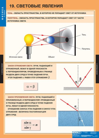 Физика (Комплект таблиц 20 шт. 8 кл.) 5-8587-020