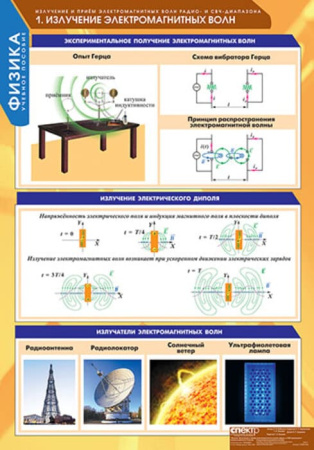 Излучение и прием электромагнитных волн (Комплект таблиц 8 шт. Физика) 5-8668-008
