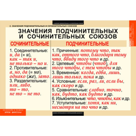 Союзы и предлоги (Комплект таблиц 9 шт. Русский язык) 5-8514-009 Союзы и предлоги (Комплект таблиц 9 шт. Русский язык) 5-8514-009