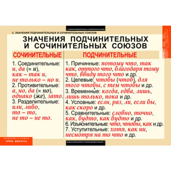 Союзы и предлоги (Комплект таблиц 9 шт. Русский язык) 5-8514-009 Союзы и предлоги (Комплект таблиц 9 шт. Русский язык) 5-8514-009