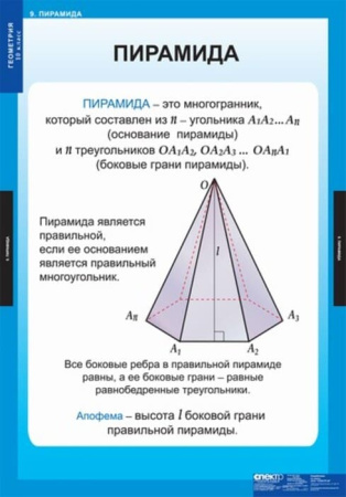 Геометрия (Комплект таблиц 14 шт. Математика 10 кл.) 5-8534-013