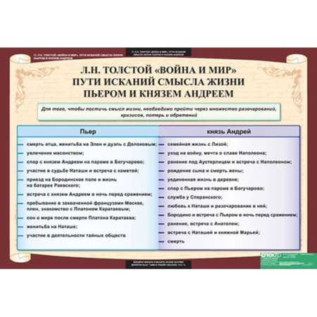 Литература (Комплект таблиц 12 шт. 10 кл.) 5-8527-012 Литература (Комплект таблиц 12 шт. 10 кл.) 5-8527-012