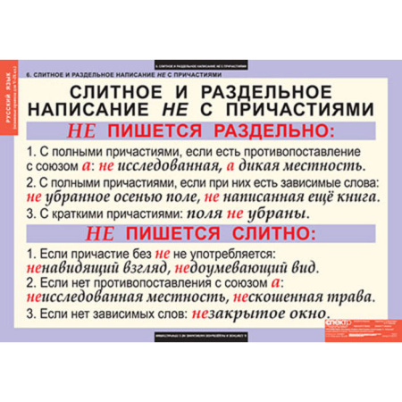 Основные правила орфографии и пунктуации (Комплект таблиц 12 шт. Русский язык 5-9 кл.) 4-1143-012 Основные правила орфографии и пунктуации (Комплект таблиц 12 шт. Русский язык 5-9 кл.) 4-1143-012
