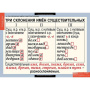 Русский язык (Комплект таблиц 14 шт. 5 кл.) 4-1123-014 Русский язык (Комплект таблиц 14 шт. 5 кл.) 4-1123-014