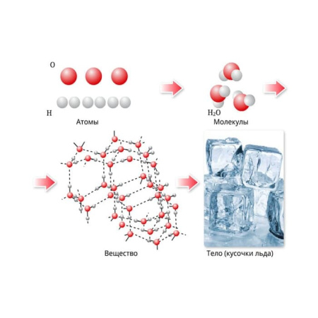 Начала химии. Основы химических знаний. Интерактивное учебное пособие (v.5.0) (BOX. Наглядная Химия) Начала химии. Основы химических знаний. Интерактивное учебное пособие (v.5.0) (BOX. Наглядная Химия)