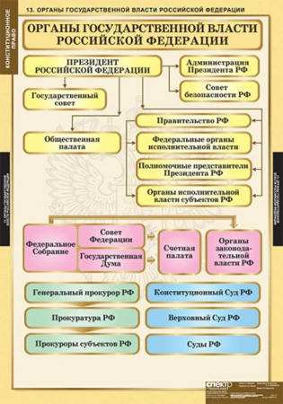Конституционное право (Комплект таблиц 15 шт. История) 5-8694-015