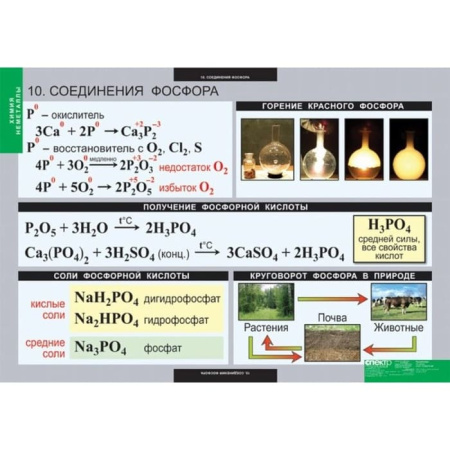 Неметаллы (Комплект таблиц 18 шт. Химия) 5-8688-018