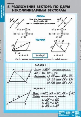 Векторы (Комплект таблиц 8 шт. Математика) 5-8738-008