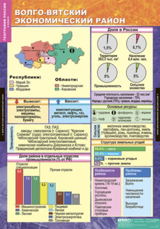 Хозяйство и географические районы (Комплект таблиц 15 шт. География России 9 кл.) 5-8570-015 Хозяйство и географические районы (Комплект таблиц 15 шт. География России 9 кл.) 5-8570-015