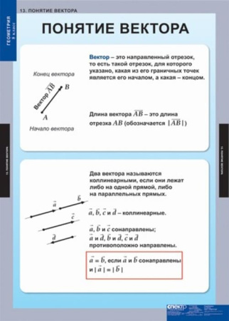 Геометрия (Комплект таблиц 15 шт. Математика 8 кл.) 5-8532-014 Геометрия (Комплект таблиц 15 шт. Математика 8 кл.) 5-8532-014