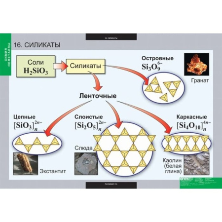 Неметаллы (Комплект таблиц 18 шт. Химия) 5-8688-018