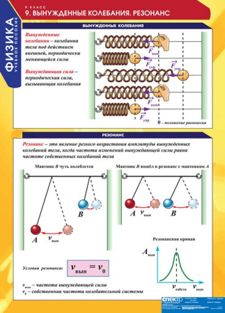 Физика (Комплект таблиц 20 шт. 9 кл.) 5-8588-020