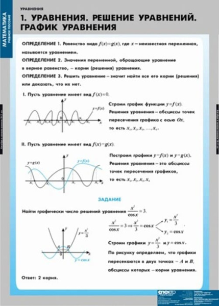 Уравнения. Графическое решение уравнений (Комплект таблиц 12 шт. Математика) 4-8475-012 Уравнения. Графическое решение уравнений (Комплект таблиц 12 шт. Математика) 4-8475-012
