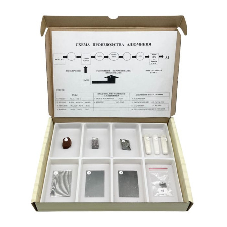 Коллекция Алюминий