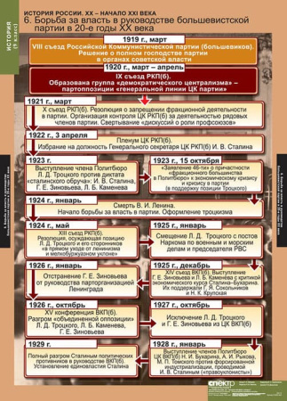 История России (Комплект таблиц 9 шт. История 9 кл.) 5-8542-009
