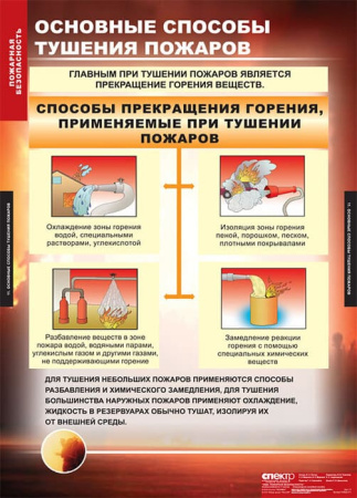 Пожарная безопасность (Комплект таблиц 11 шт. ОБЖ) 5-8522-011 Пожарная безопасность (Комплект таблиц 11 шт. ОБЖ) 5-8522-011