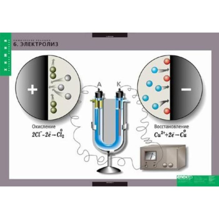 Химические реакции (Комплект таблиц 8 шт. Химия) 2-080-524
