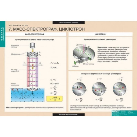 Магнитное поле (Комплект таблиц 12 шт. Физика) 5-8669-012