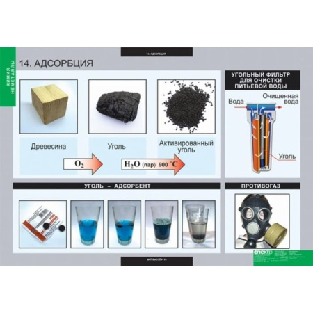 Неметаллы (Комплект таблиц 18 шт. Химия) 5-8688-018