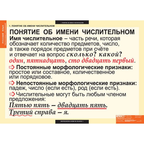 Числительные и местоимения (Комплект таблиц 14 шт. Русский язык) 5-8510-014 Числительные и местоимения (Комплект таблиц 14 шт. Русский язык) 5-8510-014