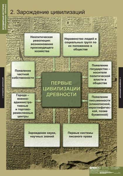 Всемирная история (Комплект таблиц 5 шт. История) 5-8476-005 Всемирная история (Комплект таблиц 5 шт. История) 5-8476-005