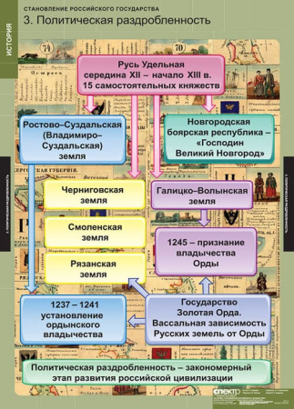 Становление Российского государства (Комплект таблиц 8 шт. История) 2-050-393