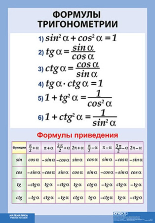 Математические таблицы для оформления кабинета (Комплект таблиц 9 шт. Математика) 5-8583-009