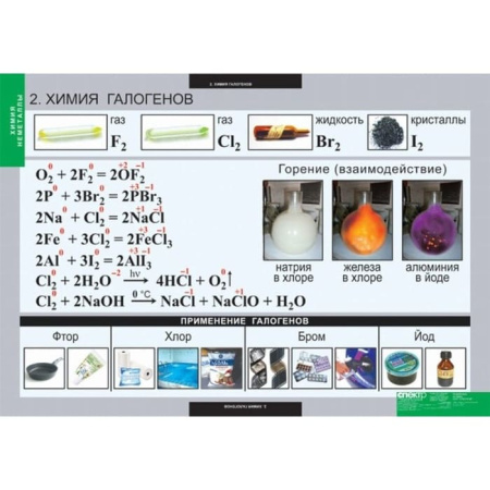 Неметаллы (Комплект таблиц 18 шт. Химия) 5-8688-018