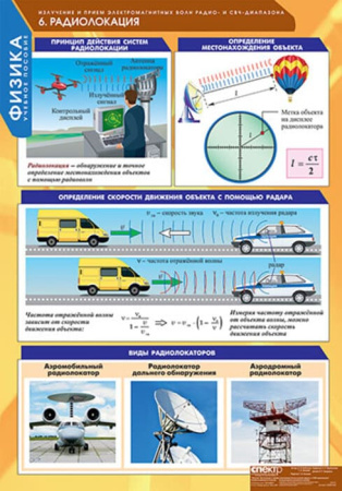 Излучение и прием электромагнитных волн (Комплект таблиц 8 шт. Физика) 5-8668-008
