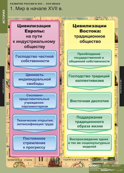 Развитие России в XVII-XVIII веках (Комплект таблиц 8 шт. История) 2-050-407 Развитие России в XVII-XVIII веках (Комплект таблиц 8 шт. История) 2-050-407