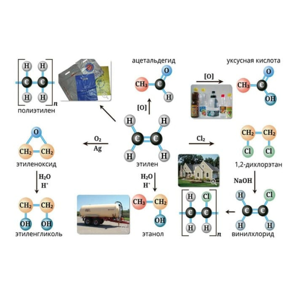 Химия. Интерактивное учебное пособие (v.5.0) (BOX. Наглядная Химия. 10-11 кл.) 464-0008175575 Химия. Интерактивное учебное пособие (v.5.0) (BOX. Наглядная Химия. 10-11 кл.) 464-0008175575