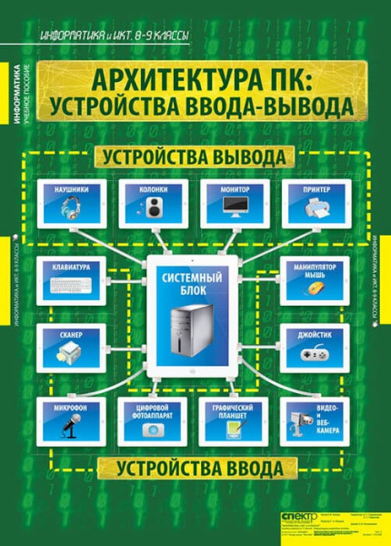 Информатика и ИКТ (Комплект таблиц 11 шт. Информатика 8-9 кл.) 1-310-086 Информатика и ИКТ (Комплект таблиц 11 шт. Информатика 8-9 кл.) 1-310-086