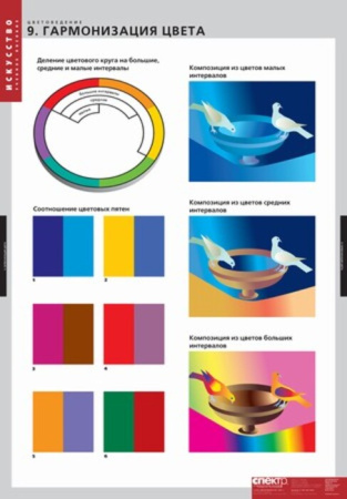 Цветоведение (Комплект таблиц 18 шт. ИЗО и Черчение) 2-100-581