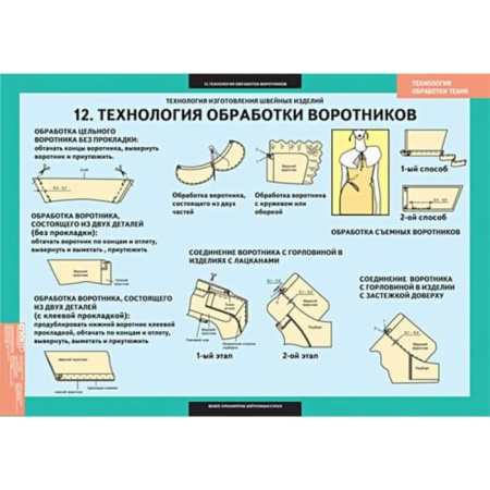 Технология обработки ткани. Технология изготовления швейных изделий (Комплект таблиц. Технология)