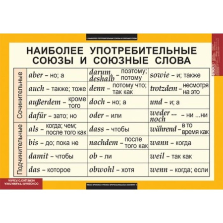 Основная грамматика немецкого языка (Комплект таблиц 16 шт. Немецкий язык) 5-8503-016 Основная грамматика немецкого языка (Комплект таблиц 16 шт. Немецкий язык) 5-8503-016