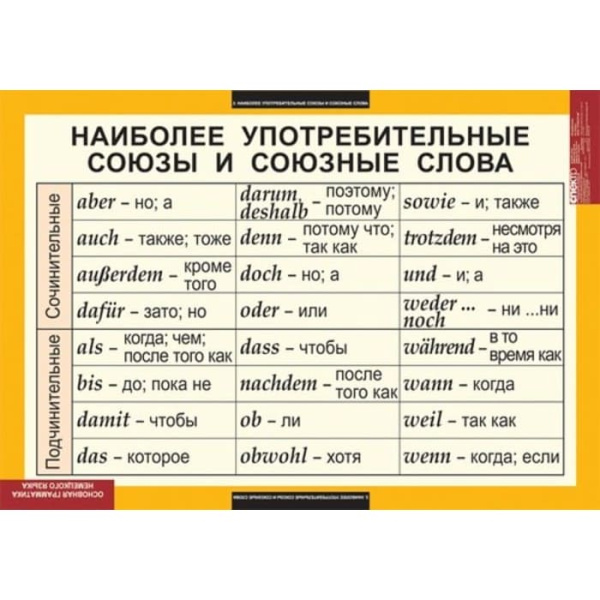 Основная грамматика немецкого языка (Комплект таблиц 16 шт. Немецкий язык) 5-8503-016 Основная грамматика немецкого языка (Комплект таблиц 16 шт. Немецкий язык) 5-8503-016