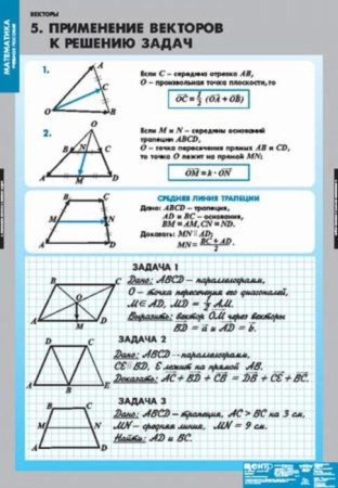 Векторы (Комплект таблиц 8 шт. Математика) 5-8738-008