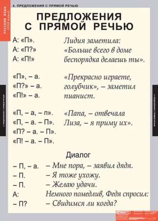 Русский язык (Комплект таблиц 7 шт. 8 кл.) 4-1141-007 Русский язык (Комплект таблиц 7 шт. 8 кл.) 4-1141-007