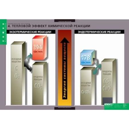 Химические реакции (Комплект таблиц 8 шт. Химия) 2-080-524