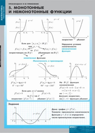 Производная и ее применение (Комплект таблиц 12 шт. Математика) 4-8475-011