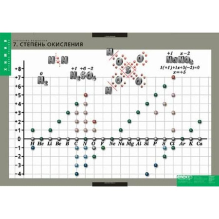 Строение вещества (Комплект таблиц 10 шт. Химия) 2-080-514 Строение вещества (Комплект таблиц 10 шт. Химия) 2-080-514