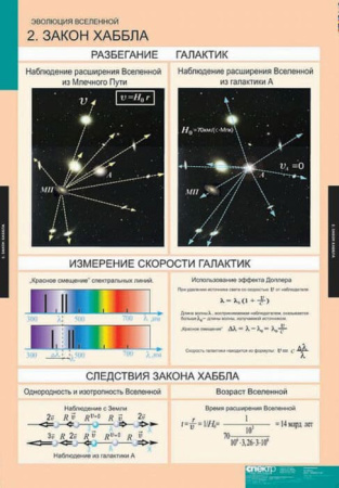 Эволюция вселенной (Комплект таблиц 12 шт. Астрономия) 5-8676-012